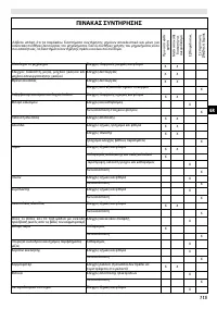 Страница 115