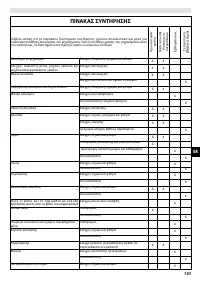 Страница 147