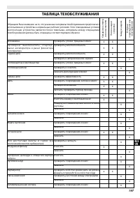 Страница 201