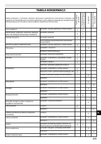 Страница 219