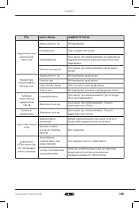 Страница 185
