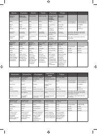 Страница 245