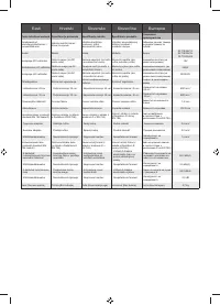 Страница 197