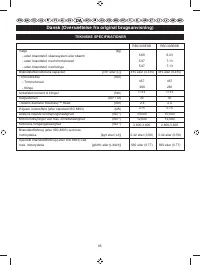 Страница 144