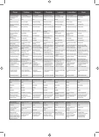 Страница 266