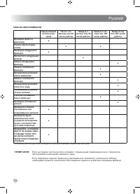 Страница 152