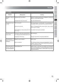 Страница 129
