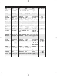 Страница 267