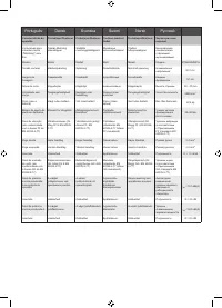 Страница 201