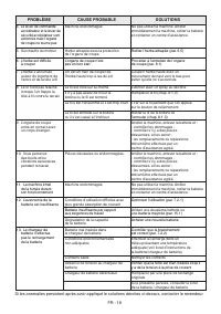 Страница 261