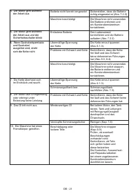 Страница 145