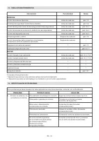 Страница 142