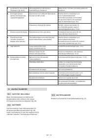 Страница 208