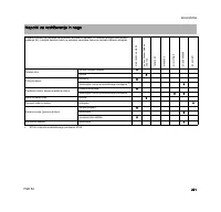 Страница 224