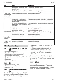 Страница 147