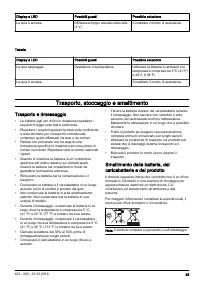 Pagina 29