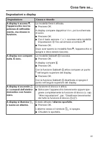 Pagina 61