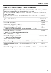 Pagina 29