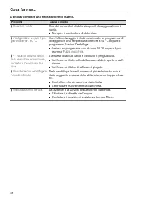 Pagina 48