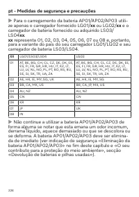 Pagina 224