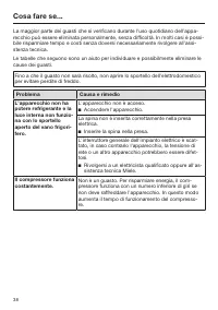 Pagina 38