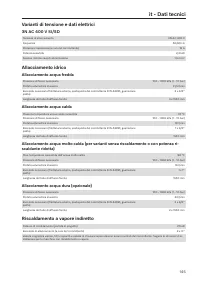 Pagina 145