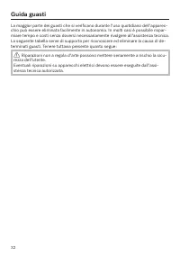 Pagina 32