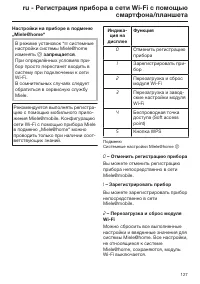 Pagina 127
