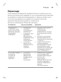 Pagina 81