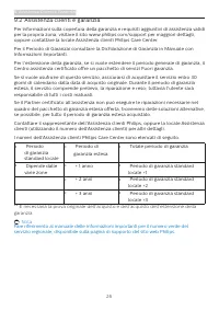 Pagina 28