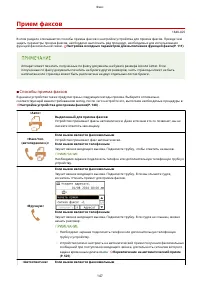 Страница 155