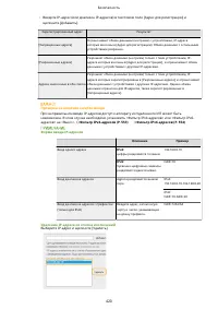 Страница 428