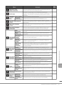 Страница 110