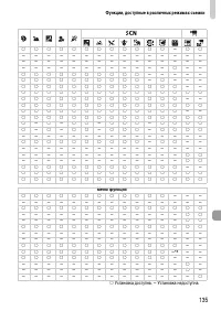 Страница 135