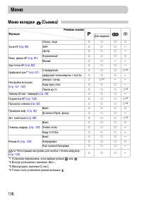 Страница 136