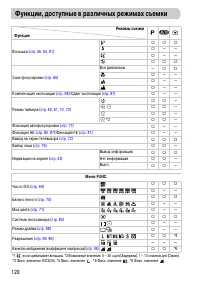 Страница 120