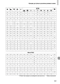 Страница 121