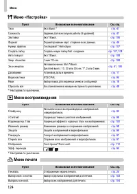 Страница 124