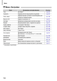 Страница 152