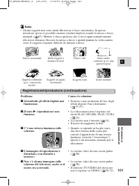 Pagina 101