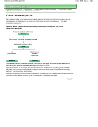 Страница 602