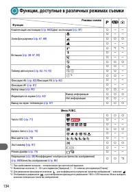 Страница 134