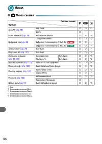 Страница 136