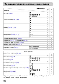 Страница 116