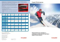 Honeywell Серия телевизионных камер и видеорегистраторов Hon 