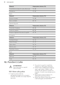 Pagina 28