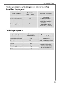 Pagina 33