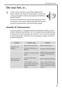 Pagina 29