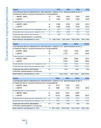 Страница 222
