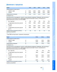 Страница 223